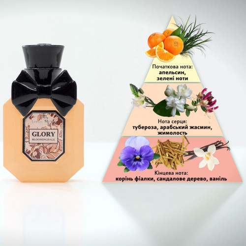 Колекція жіночих і чоловічих парфумів