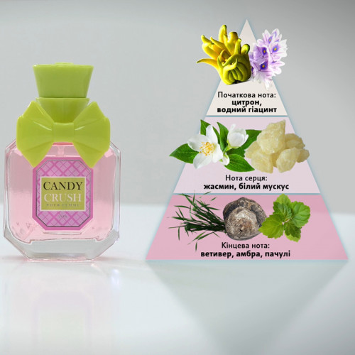 Колекція жіночих і чоловічих парфумів