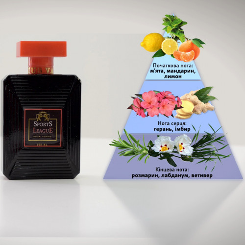 Колекція жіночих і чоловічих парфумів